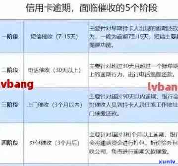 信用卡逾期处理全攻略：如何应对逾期问题？