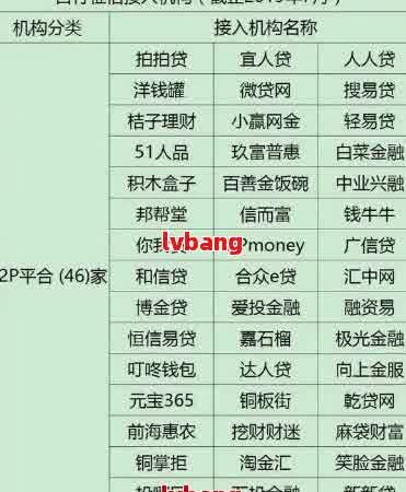 逾期中的借款人能否申请网贷？在逾期情况下，有哪些网贷平台可以提供帮助？