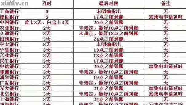 信用卡逾期24小时内是否算作逾期：解答与建议