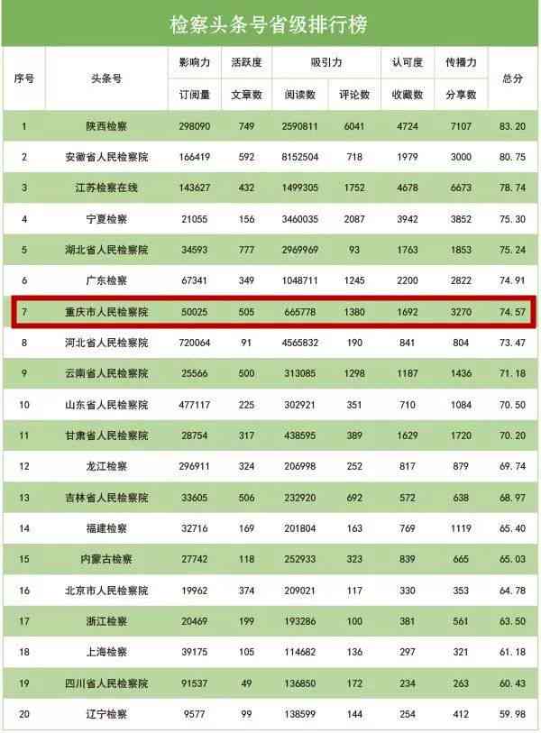 '上海翡翠等级划分：标准、最新、功效与作用、排行榜'