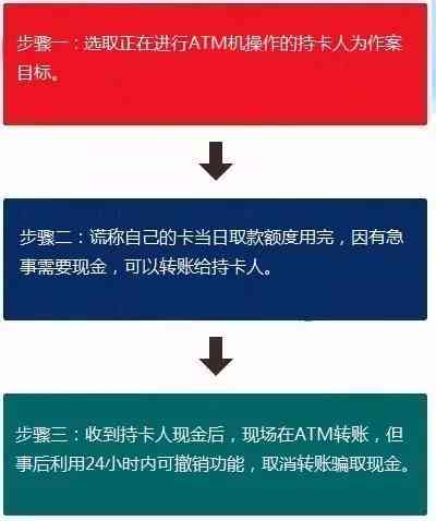 银行卡自动还款的原理是什么？如何设置和使用自动转账功能？