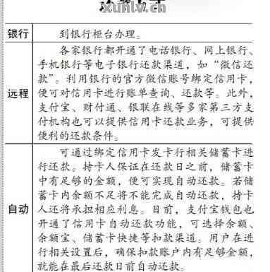 自动还款卡号：如何使用与理解这个概念？