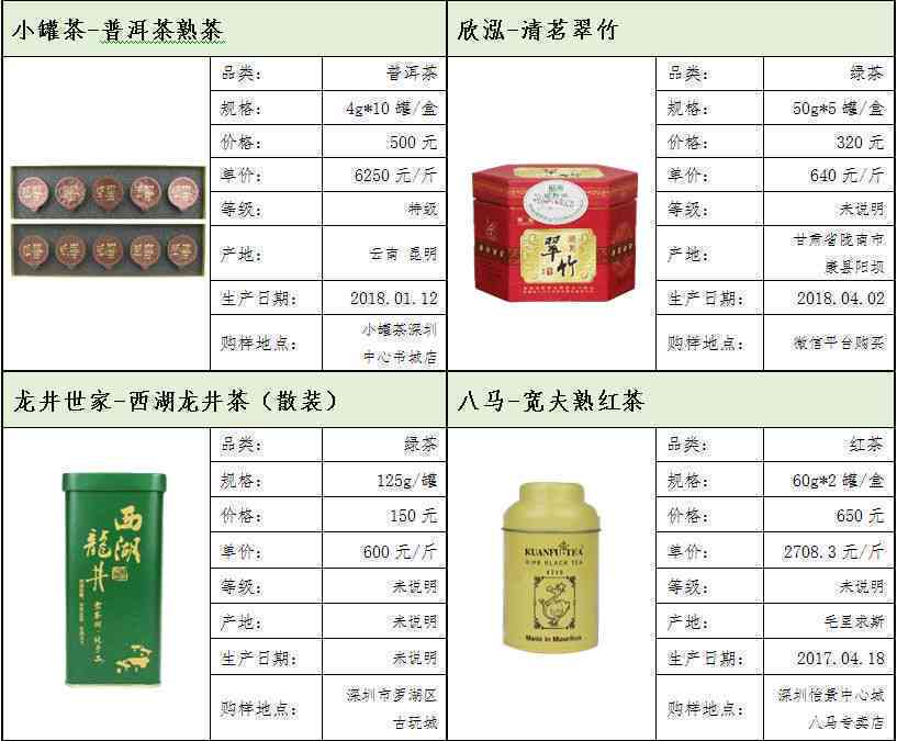 全面解析：祥和茶品系列价格及优详情，让你轻松选购合适的茶叶