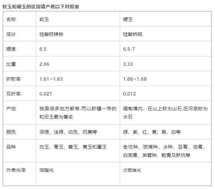 和田玉、翡翠价格差异解析：从品质、产地到市场影响全方位比较