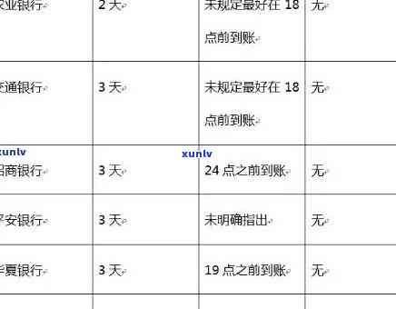 建行晚还款五天后果：解决方法与影响分析