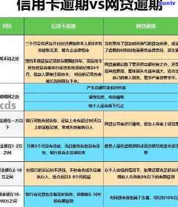 多张信用卡逾期5年了