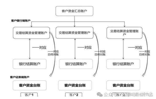 自然月账期计费解释：理解每月固定周期的费用结算方式和相关流程