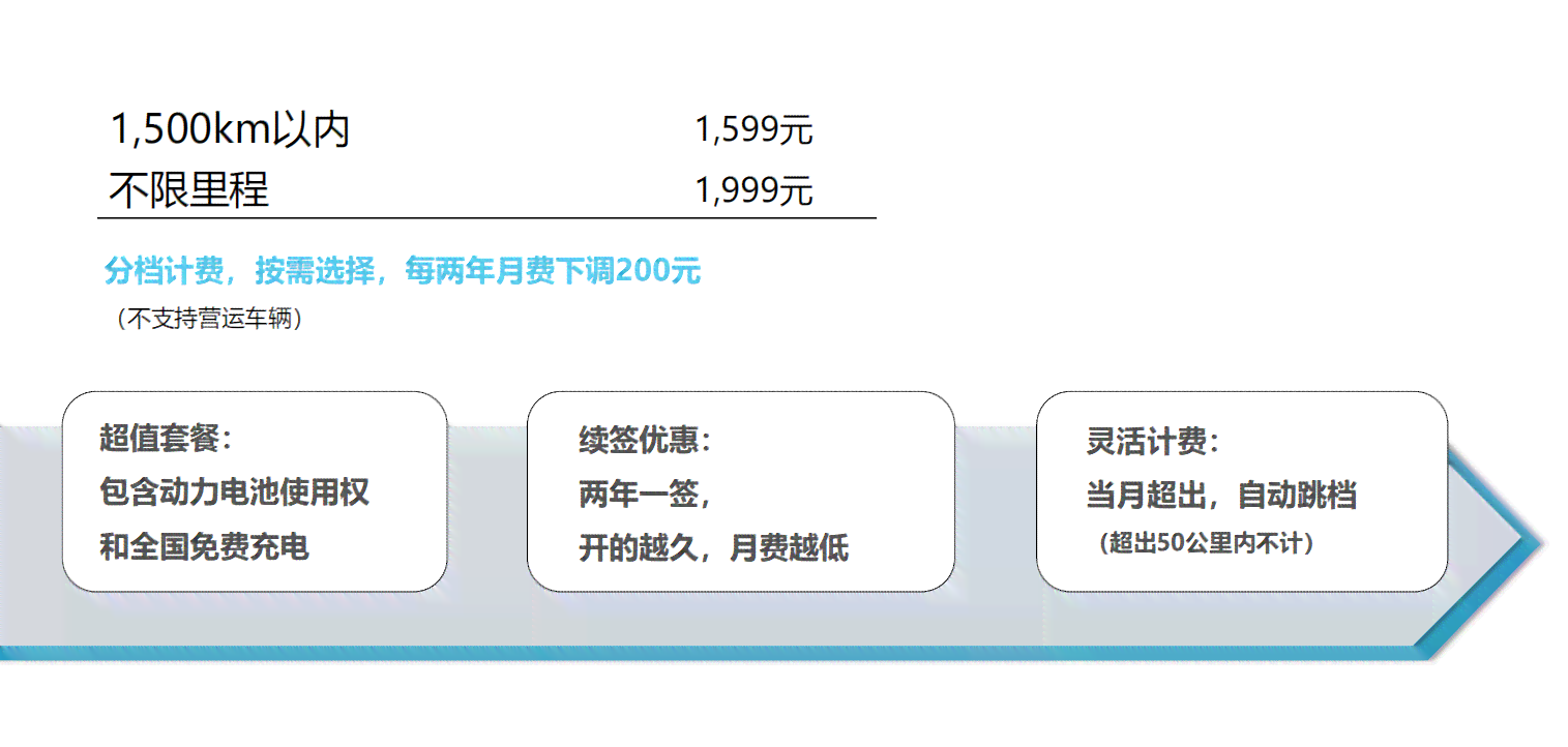 自然月账期计费解释：理解每月固定周期的费用结算方式和相关流程