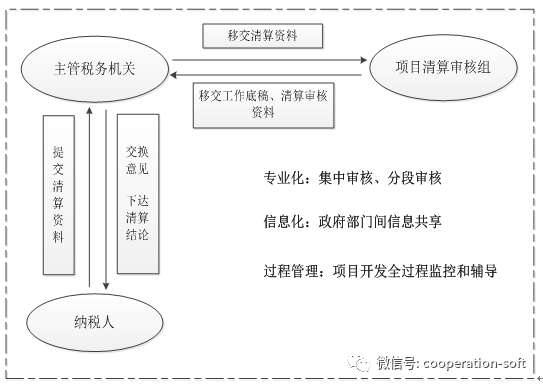 自然月账期计费解释：理解每月固定周期的费用结算方式和相关流程