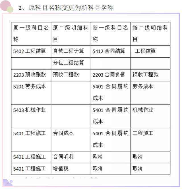 自然月账期全面解析：如何理解、计算与优化您的财务状况