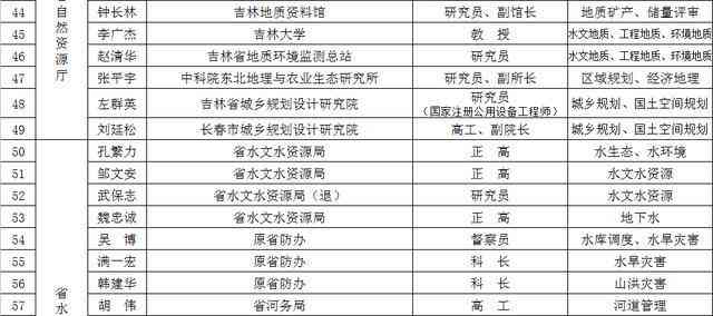 吉普洱茶：功效、作用与百度百科分类等级划分