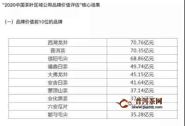 吉普洱茶：功效、作用与百度百科分类等级划分