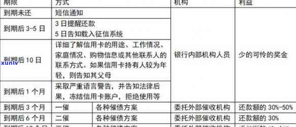 信用卡逾期后被带走：可能涉及的物品和处理流程