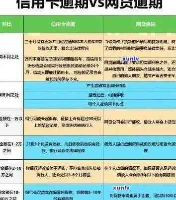 信用卡逾期后如何转换贷款？逾期还款对贷款申请的影响及解决方案全解析