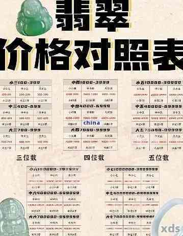 翡翠a货价位：定价标准与市场价分析