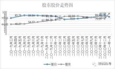 新和田玉祥云坠子的价格评估：黄金价值与市场行情分析