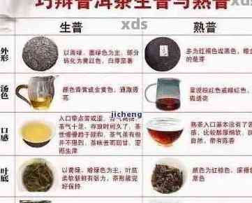 普洱茶所有品种名称大全：包括经典名品和新兴品种，排名不分先后。