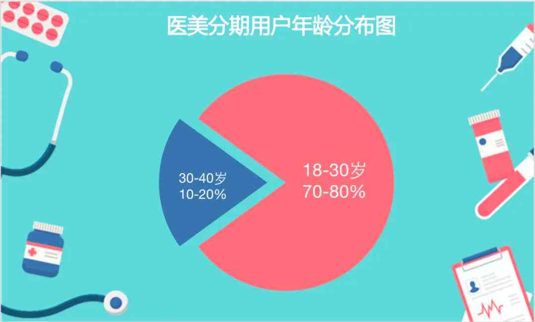 美团取消分期付款：新策略影响用户消费体验，商家面临挑战