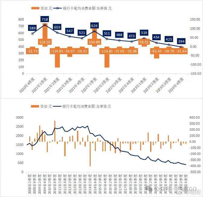 2023年信用卡还款6万每月利息计算：具体数额如何确定？