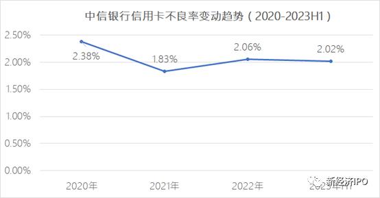 2023年信用卡还款6万每月利息计算：具体数额如何确定？