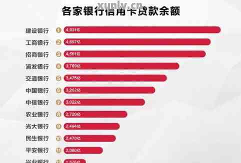 2023年信用卡还款6万每月利息计算：具体数额如何确定？