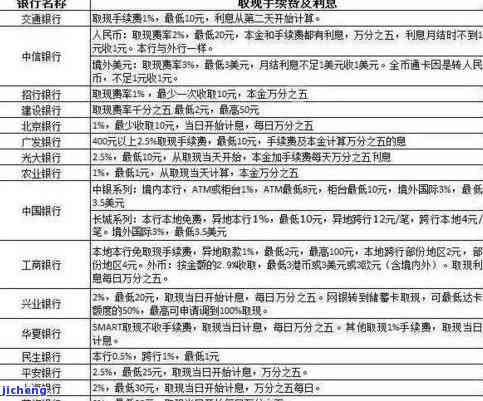 2023年信用卡还款6万每月利息计算：具体数额如何确定？