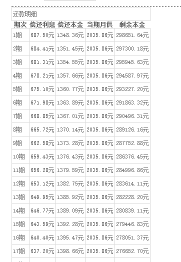 六万信用卡36期还款每月金额及利息和本金计算