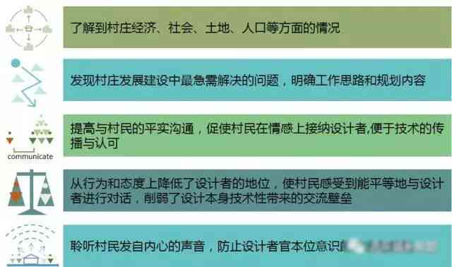 协助协商还款的渠道不包括哪些内容