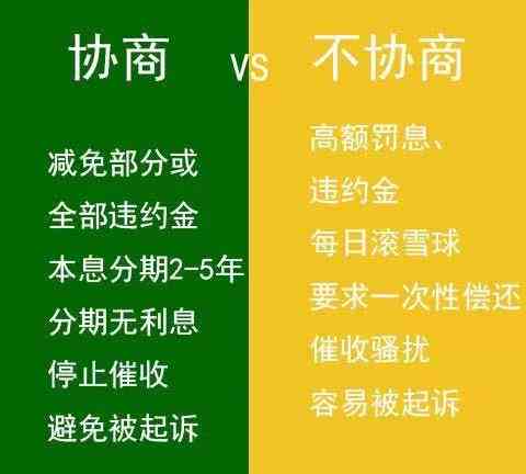 四大行信用卡逾期后如何协商还款？了解详细步骤和注意事项