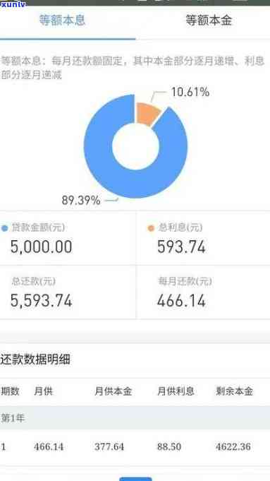 还呗已结清中银贷款，逾期信息依然存在的原因探究