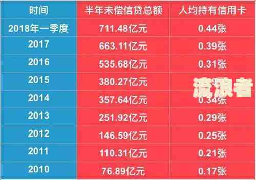 还呗已结清中银贷款，逾期信息依然存在的原因探究