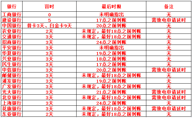 信用卡逾期日期怎么算：2020年、XXXX年最新标准与查询方法