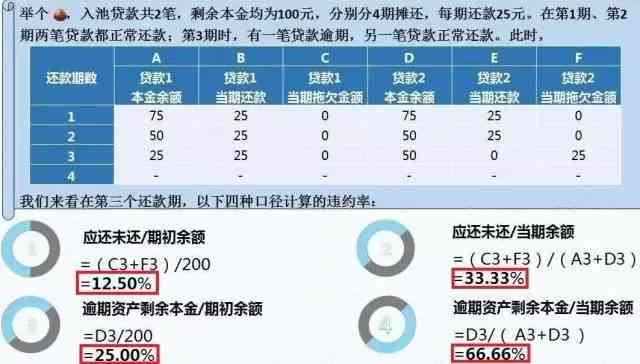 信用卡逾期日期怎么算：2020年、XXXX年最新标准与查询方法