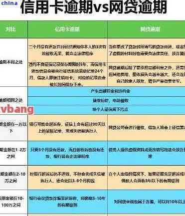 信用卡逾期几年会通缉