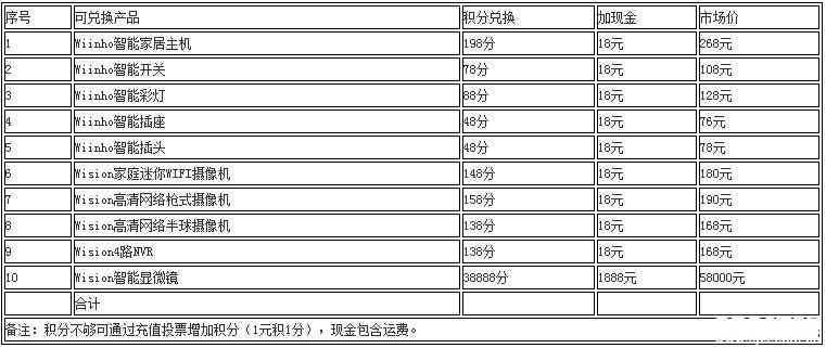 在商场抽奖活动中购买到和田玉后如何进行投诉？相关电话号码一览表