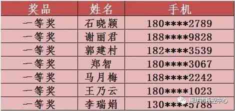 在商场抽奖活动中购买到和田玉后如何进行投诉？相关电话号码一览表