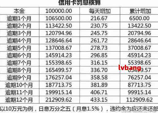 信用卡利息计算及逾期处理全解：如何计算利息、逾期后果及解决方法一文看懂