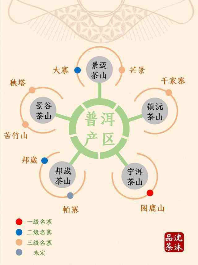 普洱茶登记：名山产区的茶叶等级与特点详解