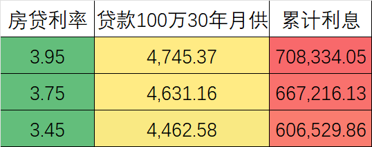 网贷月还款额高达4万，是否合理？如何分析和调整贷款计划？