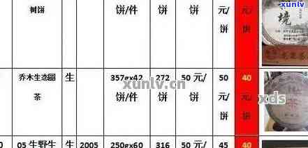 云南普洱茶城最新价格查询表