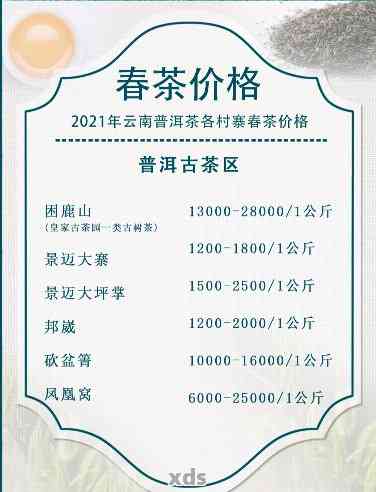 2021年云南普洱茶价格行情趋势和查询，包含走势分析及价格信息。