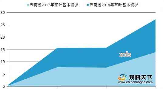 2021年云南普洱茶价格行情趋势和查询，包含走势分析及价格信息。