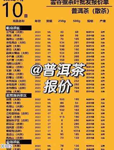 2021年云南普洱茶价格行情趋势和查询，包含走势分析及价格信息。