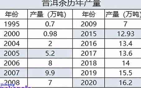 2021年云南普洱茶价格行情趋势和查询，包含走势分析及价格信息。