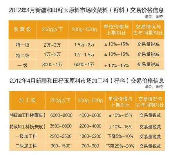 新疆和田玉挖掘与经济收益：一份全面的指南，包含风险与机遇分析