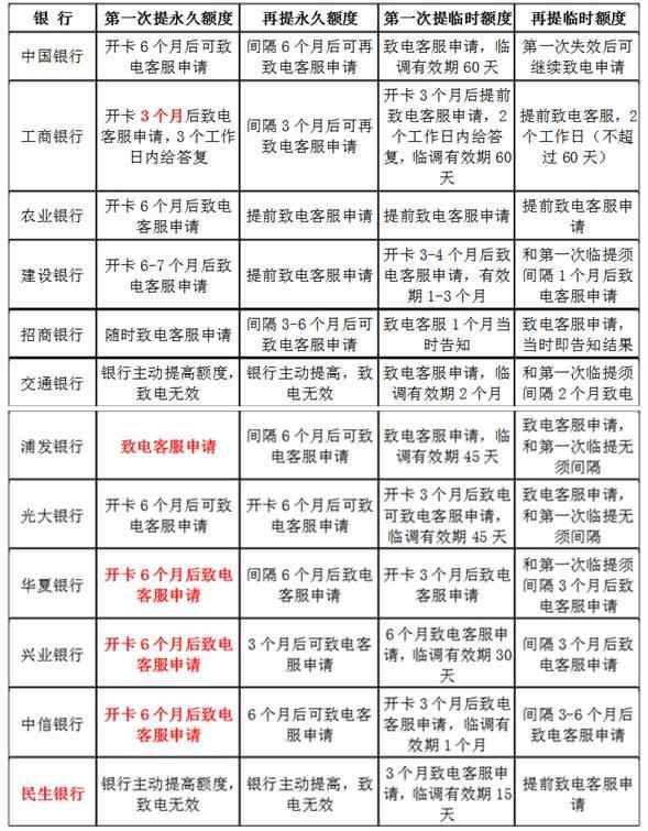 信用卡透支8万元逾期一年后的利息计算方法与结果