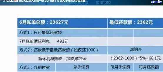 信用卡逾期还款1万多利息明细及解决策略，助您避免逾期困扰