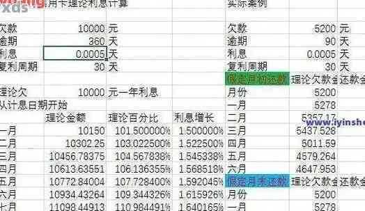 信用卡逾期还款1万多利息明细及解决策略，助您避免逾期困扰