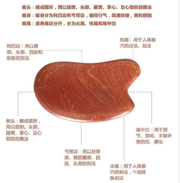 锗石玉石砭石哪个对身体好