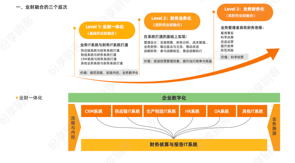 马帮传奇物流公司简介：和物流业务概述。